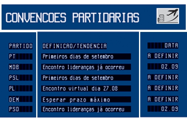 Partidos e coligaes de Gaspar definem candidatos nas prximas semanas