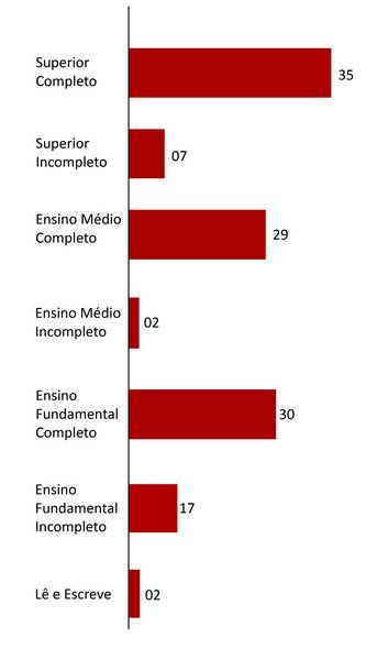 graudeinstruolinhahorizontalMD.jpg