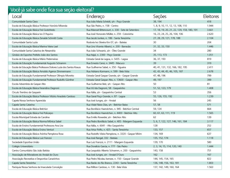 locaisdevotaoGG.jpg