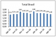 Agosto registra o menor percentual de cheques devolvidos do �ltimo ano