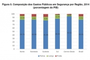 Brasil tem o maior gasto com violência entre os países da América Latina e Caribe
