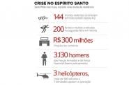 Protesto chega ao 10º dia no ES, mas PMs devem manter patrulhamento