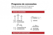 Governo anuncia leil�o ou renova��o de contrato de 55 projetos de infraestrutura