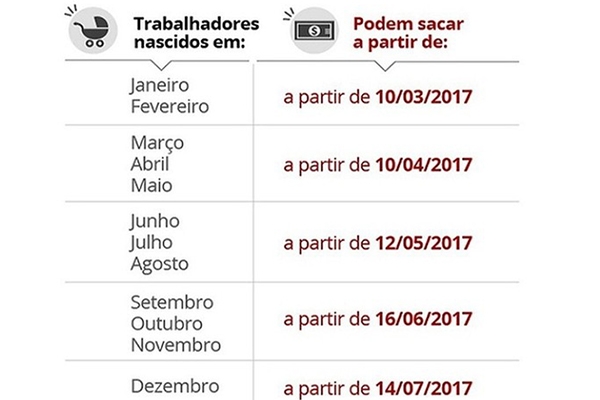 Trabalhador deve denunciar empresa que n�o depositou FGTS, diz Minist�rio do Trabalho